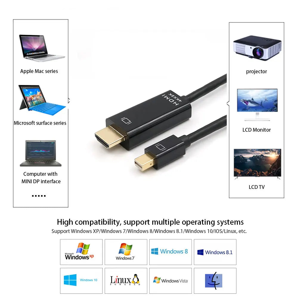 1.8M Mini DP Thunderbolt to HDMI-compatible Adapter male to male cable MacBook