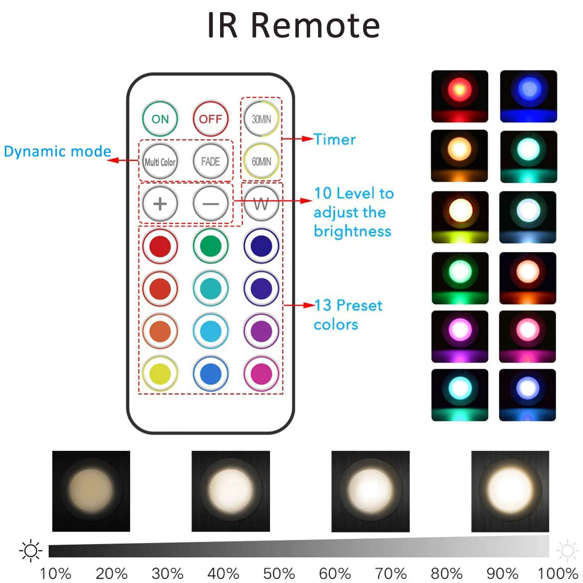 Led Under Cabinet Lights with Remote Control Wireless RGB Color Changing Light