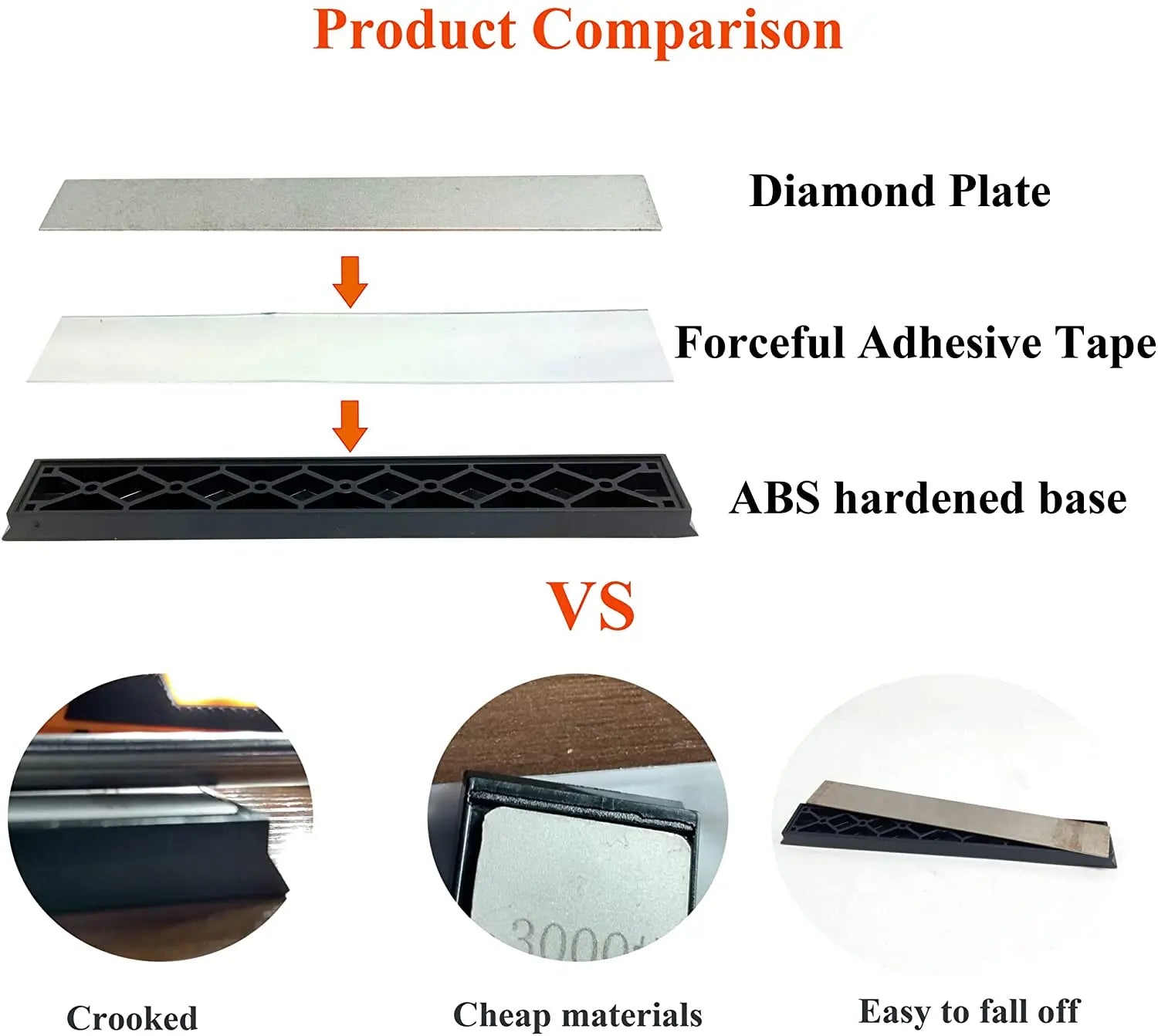 80-3000 Grit diamond whetstone Knife sharpener Ruixin Pro Kme Edge sharpener's replacement stone